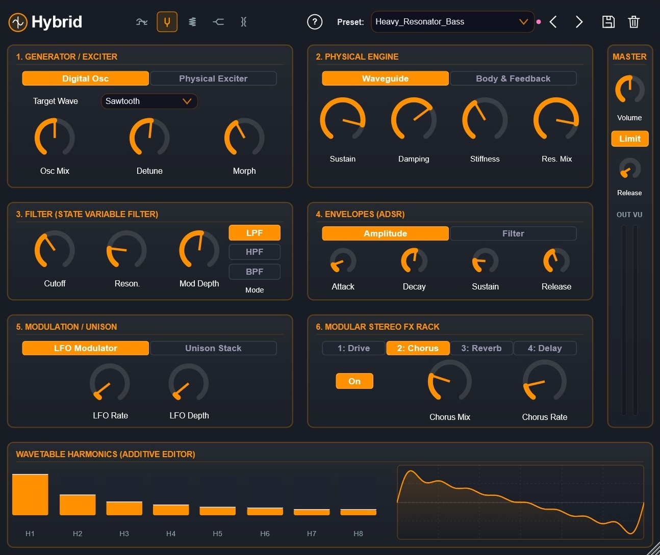Hybrid Wavetable-Physical Modeling Synthesizer